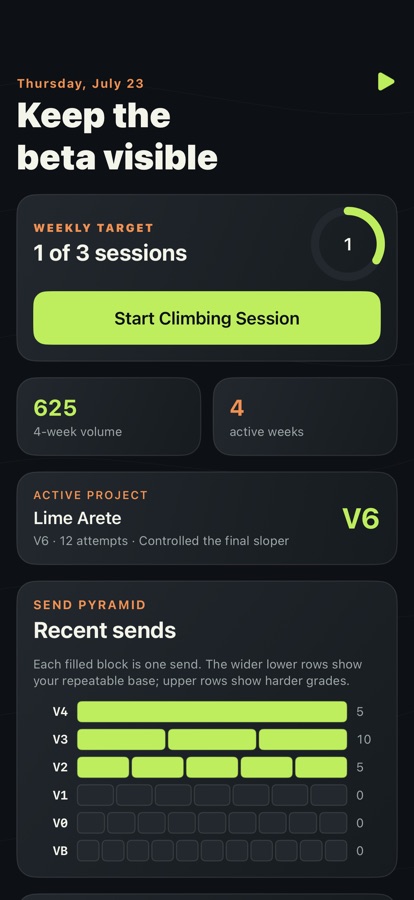 Climbing Journal Today screen with weekly target and send pyramid
